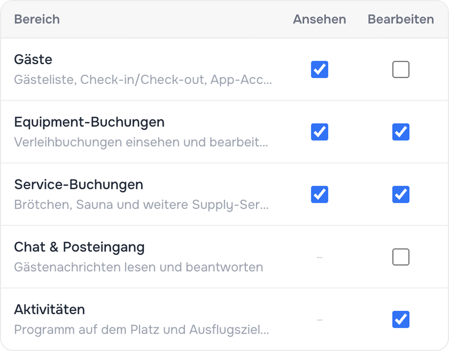 conlo Dashboard